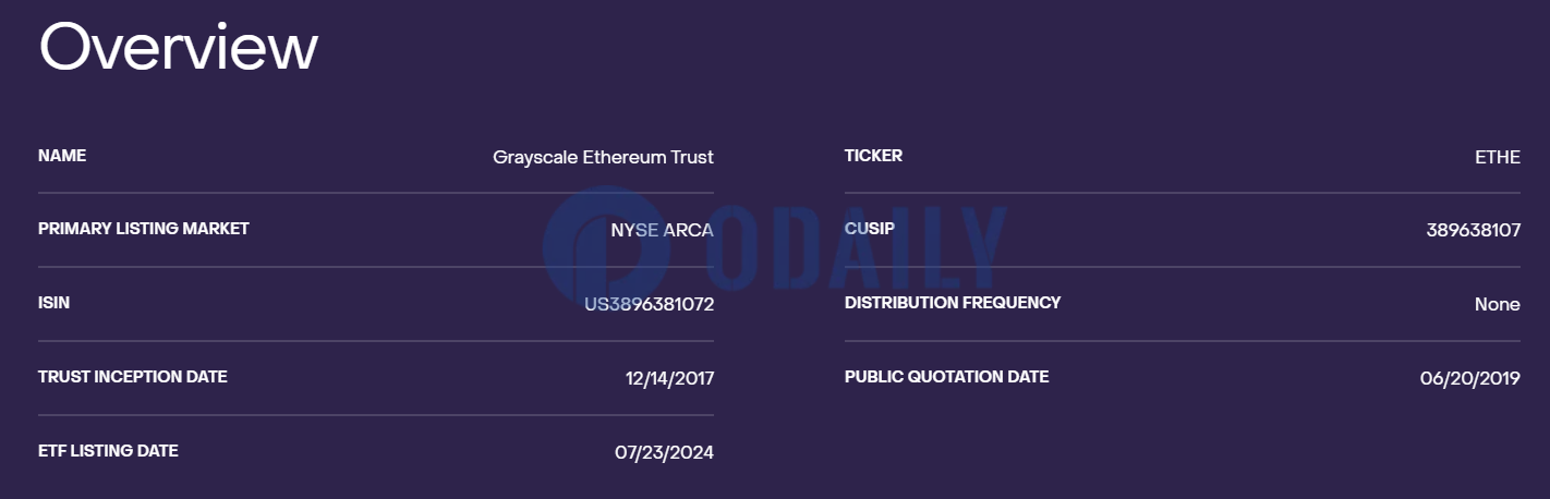 灰度以太坊信托ETHE当前持仓近263万枚ETH