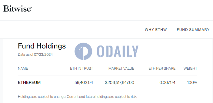 Bitwise ETHW截至7月23日持仓约59,403枚ETH，市值超2.06亿美元