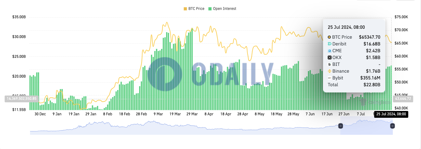 全网BTC期权未平仓头寸为228亿美元，ETH期权未平仓头寸为72.5亿美元