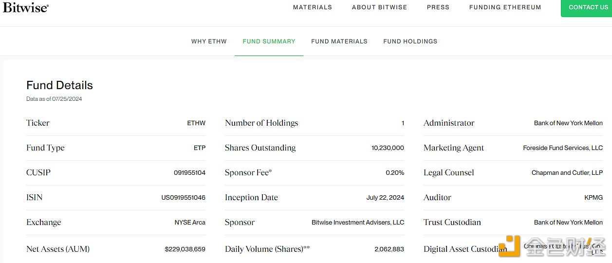 Bitwise ETHW流通股突破1000万份，持仓突破7.3万枚ETH