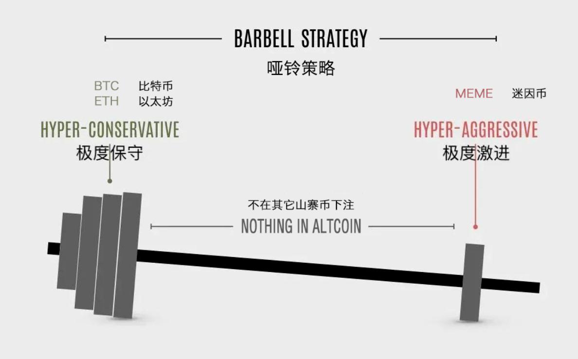 <b>数据解析：本轮牛市用哑铃策略能赚钱吗？</b>