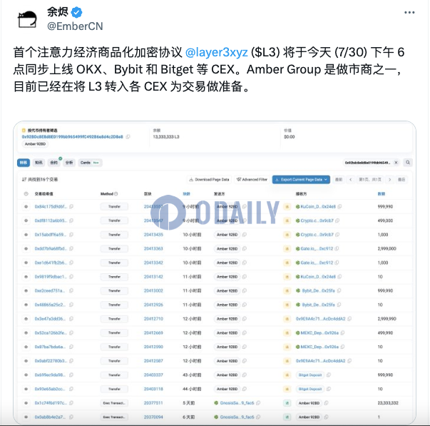 Amber Group系L3做市商之一，目前已将L3转入各CEX为交易做准备