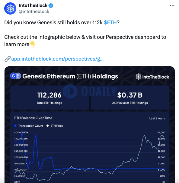 IntoTheBlock：以太坊创世地址仍持有超11.2万枚ETH