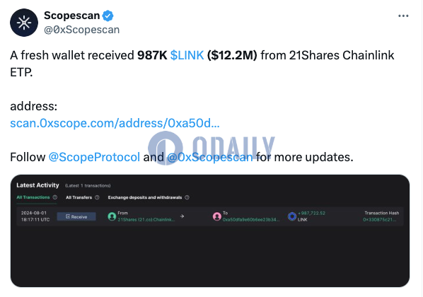 某新建钱包从21Shares Chainlink ETP收到98.7万枚LINK，约合1220万美元