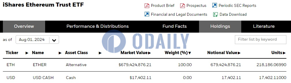 贝莱德现货以太坊ETF ETHA持仓突破20万枚ETH