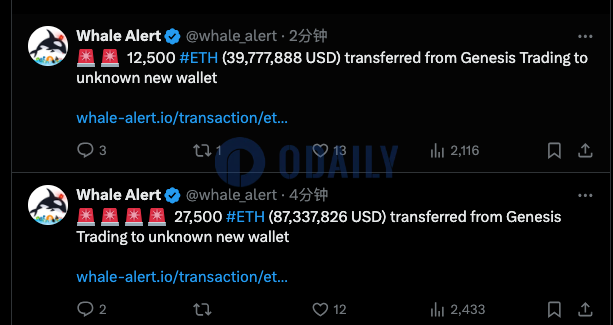 5分钟前Genesis Trading向未知钱包共转移4万枚ETH