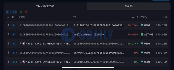 孙宇晨地址从Aave取出4025万USDT并转移至0xf1f开头新地址