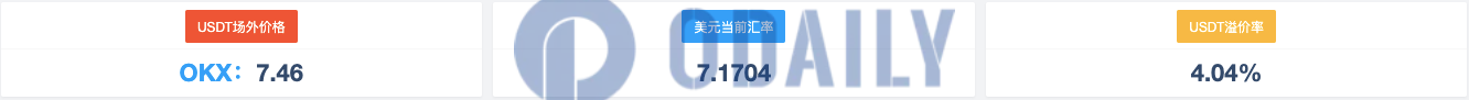 USDT场外价格升至7.46元，溢价率达4.04%