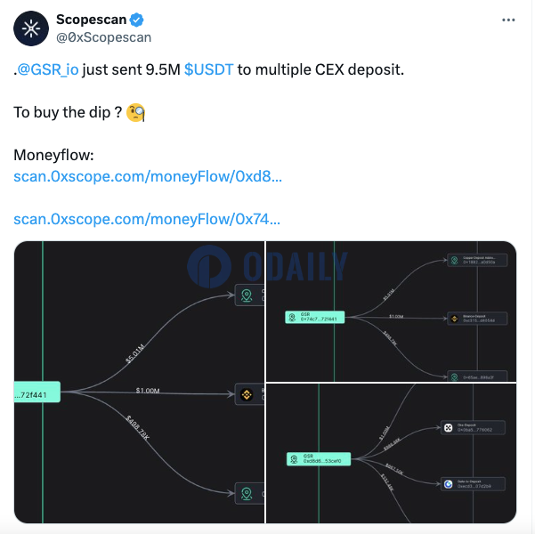 GSR向多个CEX存入950万枚USDT