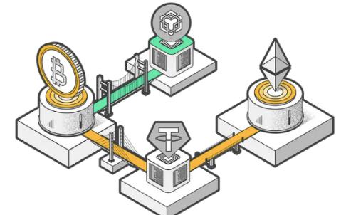 模块化叙事的演变：DeFi借贷的模块化转型