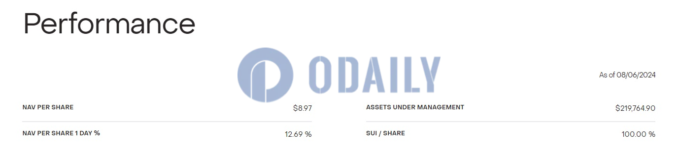 灰度Grayscale SUI Trust管理费率2.5%，截至8月6日AUM近22万美元