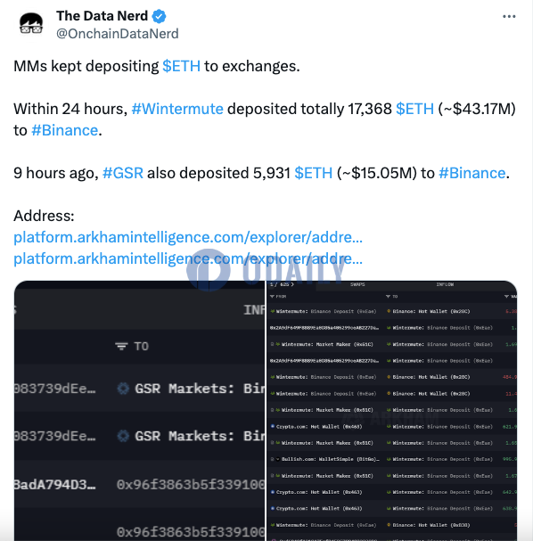 Wintermute、GSR过去24小时内共计向币安存入超5800万美元ETH