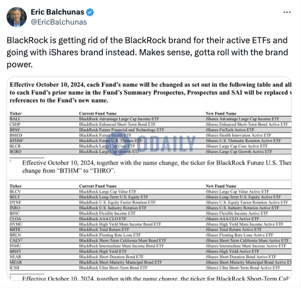彭博分析师：贝莱德将在其主动型ETF中放弃自身品牌，转而使用iShares品牌