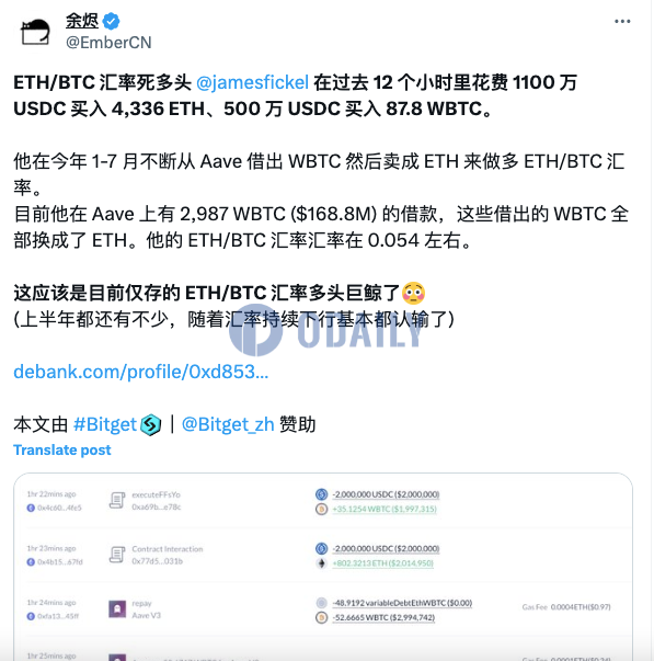 ETH/BTC汇率坚定多头James Fickel过去12小时内买入87.8枚WBTC