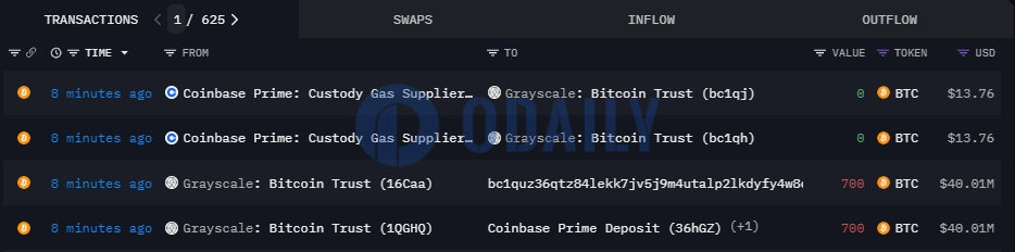 灰度向Coinbase Prime地址转移700枚比特币