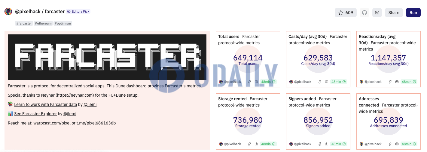 Farcaster协议总用户数超64万