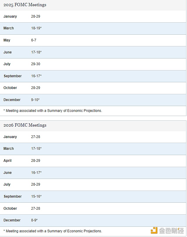 美联储公布到2027年1月的FOMC会议初步时间安排