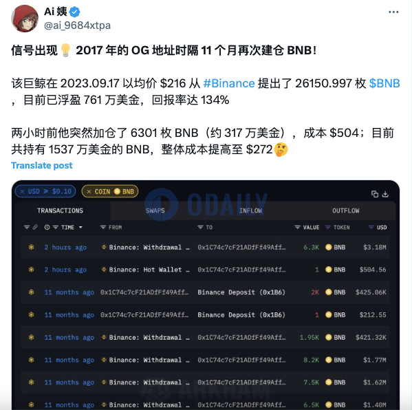 2017年的OG地址两小时前加仓6301枚BNB，当前共持有1537万美元BNB