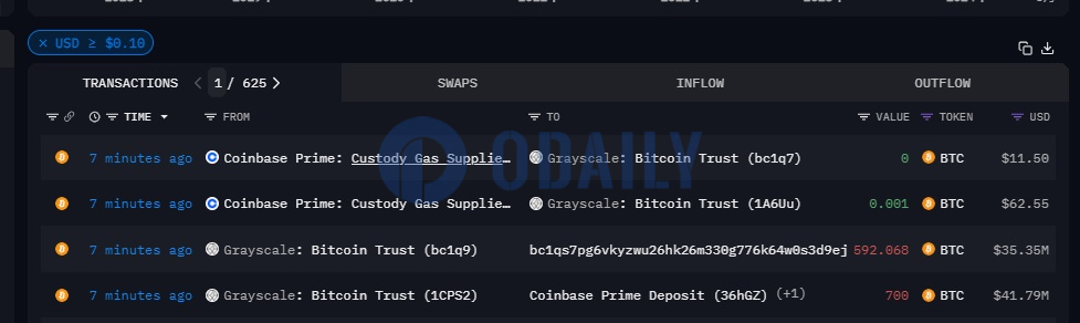 灰度向Coinbase Prime地址转移700枚BTC