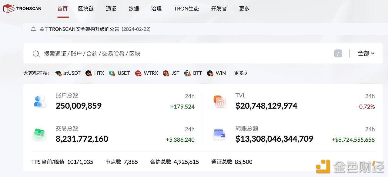 数据：波场TRON账户总数突破2.5亿