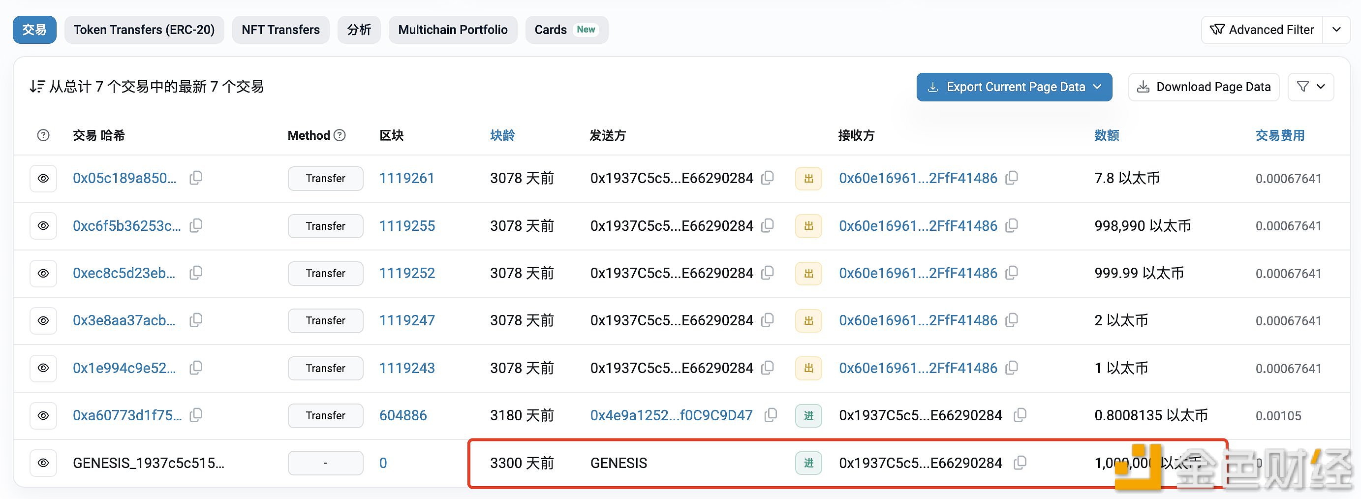 某ETH鲸鱼/机构于最近一个月内向OKX转移4.85万枚ETH，价值1.5401亿美元