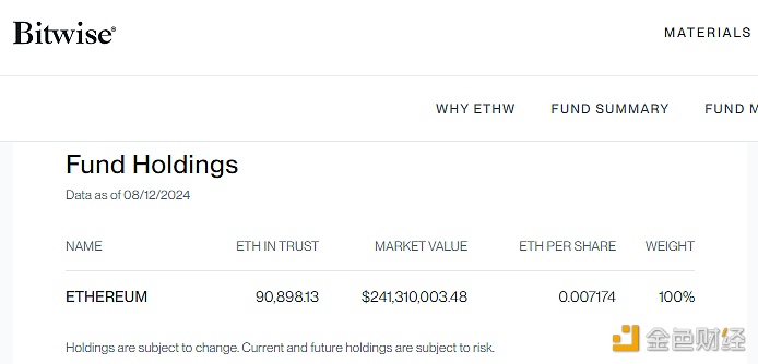 Bitwise现货以太坊ETF ETHW持仓突破9万枚ETH