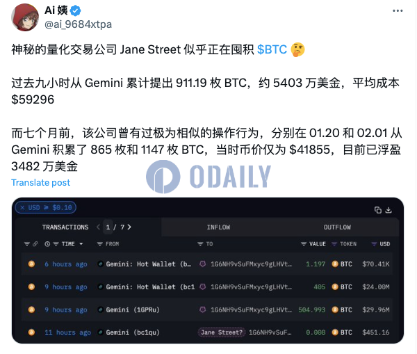 量化交易公司Jane Street过去9小时从Gemini买入911.19枚BTC，似乎正囤积BTC