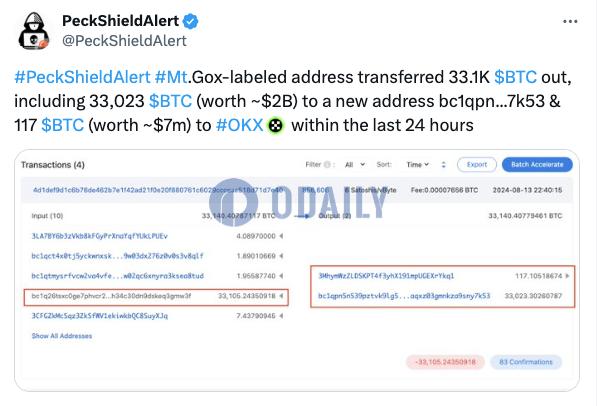 派盾：过去24小时内Mt.Gox地址向OKX转入117枚BTC