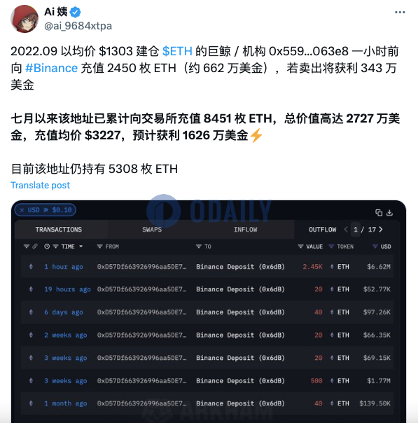 2022年9月建仓ETH巨鲸/机构1小时前向币安存入2450枚ETH，7月预计获利1626万美元