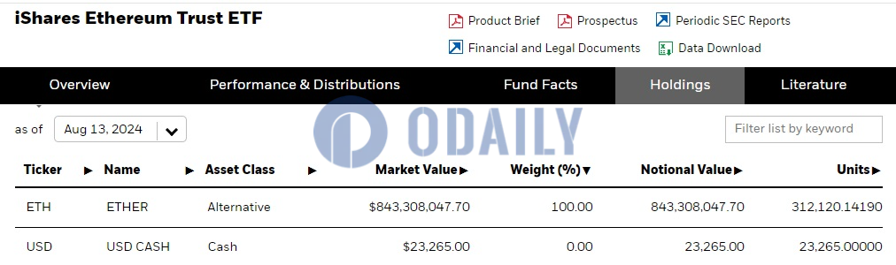 贝莱德现货以太坊ETF ETHA持仓量突破30万枚ETH