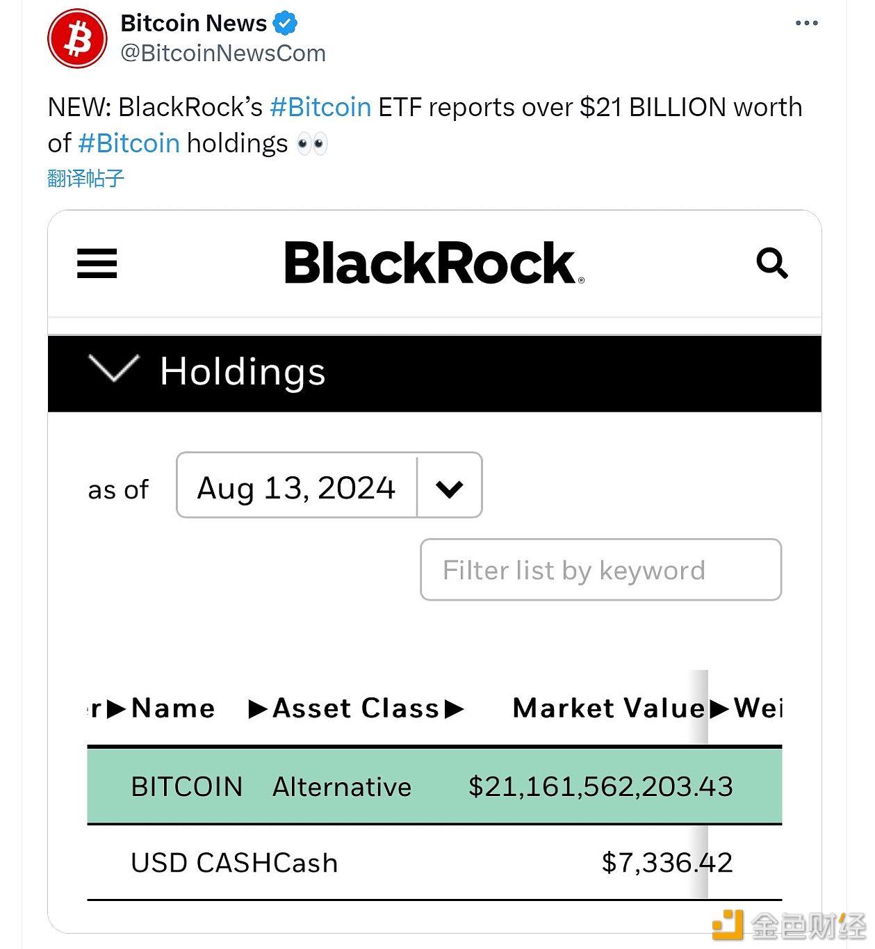 贝莱德比特币现货ETF持仓价值突破210亿美元