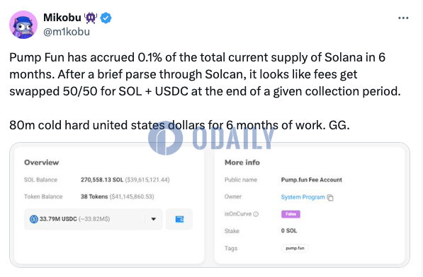 分析：pump.fun在6个月内积累SOL当前总供应量的0.1%