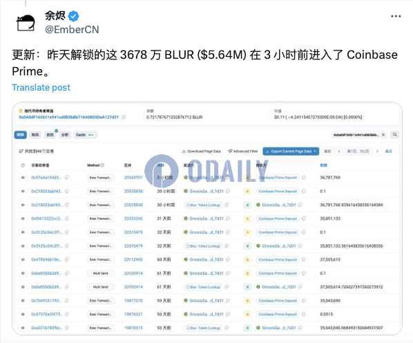 昨日解锁的564万美元BLUR 3小时前转入Coinbase Prime