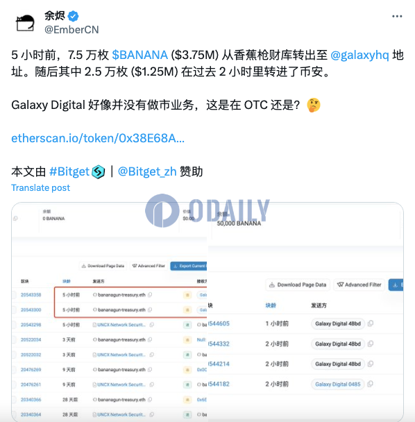 7.5万枚BANANA从Banana Gun财库转至Galaxy Digital，其中2.5万枚2小时前转入币安