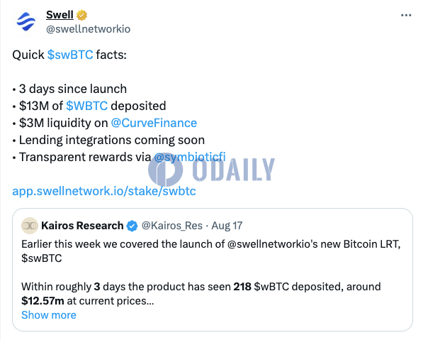 Swell：swBTC本周推出以来平台已存入约1360万美元WBTC