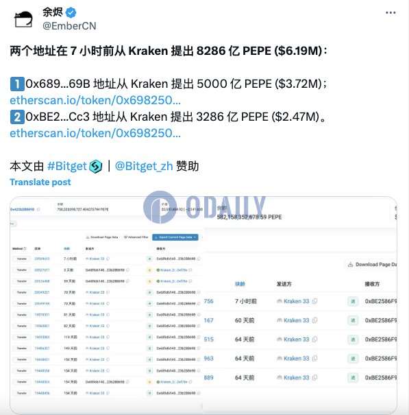 两地址7小时前从Kraken提出8286亿枚PEPE，约合619万美元