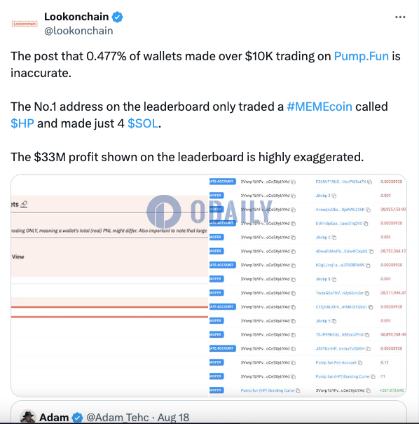 分析：关于“0.477%钱包在pump.fun上获利超1万美元”的消息并不准确