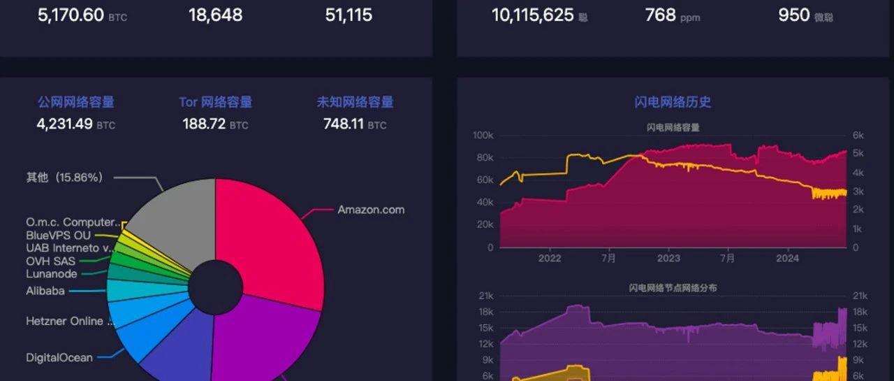 <b>Taproot Assets：稳定币赛道超越万亿市值的下一个增长点</b>