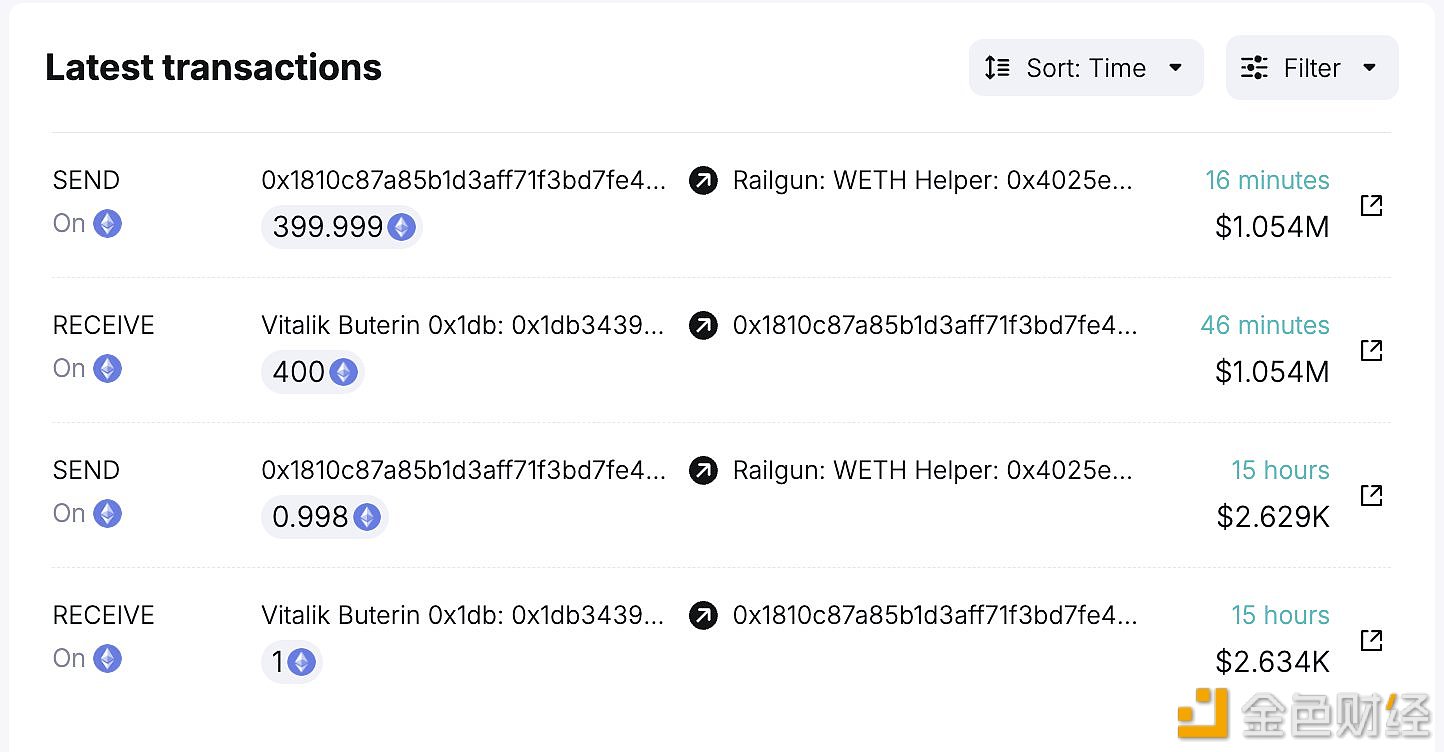 Vitalik近10个月向Railgun累计转移662枚ETH，约191万美元