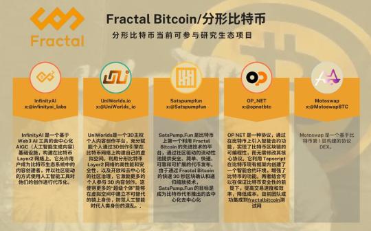 <b>Fractal Bitcoin 16款最优生态项目盘点</b>