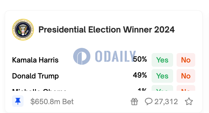 PolyMarket：美国总统大选竞猜投注金额已达6.5亿美元