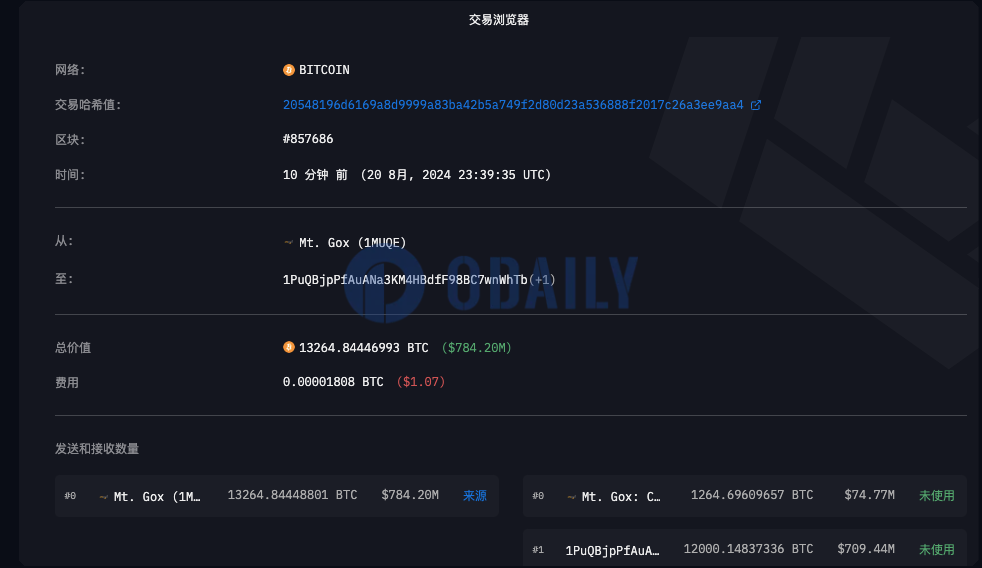 Mt.Gox地址转移约13265枚BTC，其中1.2万枚转入1PuQBj开头地址