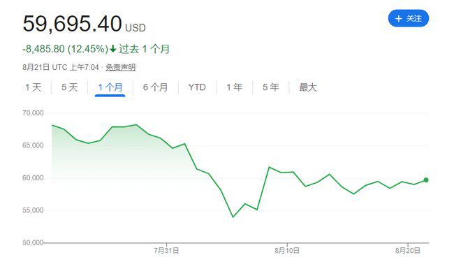 反弹机会？比特币或迎“空头挤压”