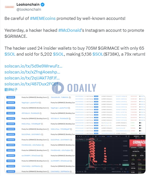 入侵麦当劳Instagram账户的黑客获利5136枚SOL，价值约合73.8万美元