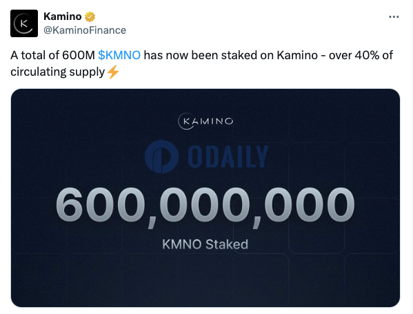 Kamino上有6亿枚KMNO被质押，占流通供应量的40%以上