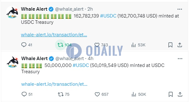 USDC Treasury今晨铸造超2.12亿枚USDC