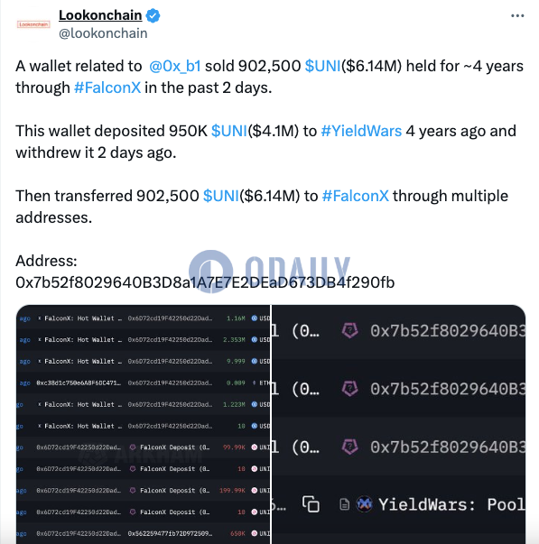 加密KOL@0x_b1相关钱包近两日卖出持有4年的902500枚UNI，约合614万美元