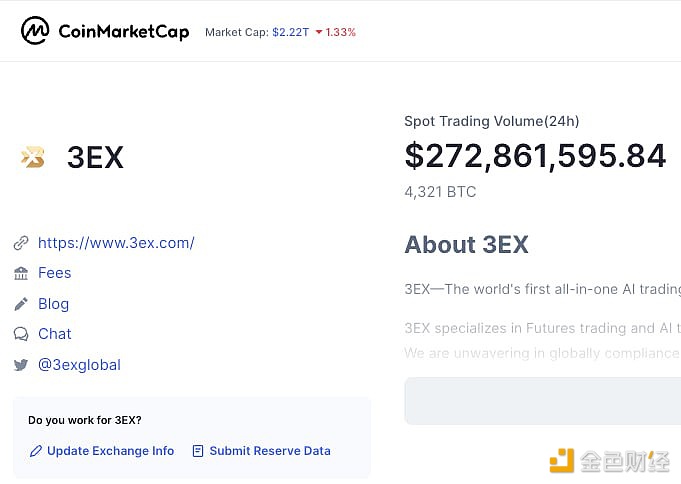 3EX交易平台成功被CoinMarketCap收录