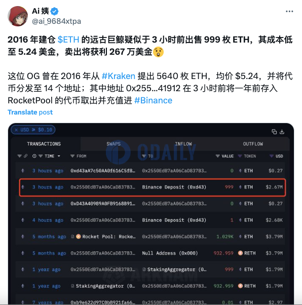 2016年建仓ETH的巨鲸疑似3小时前出售999枚ETH，若卖出将获利267万美元