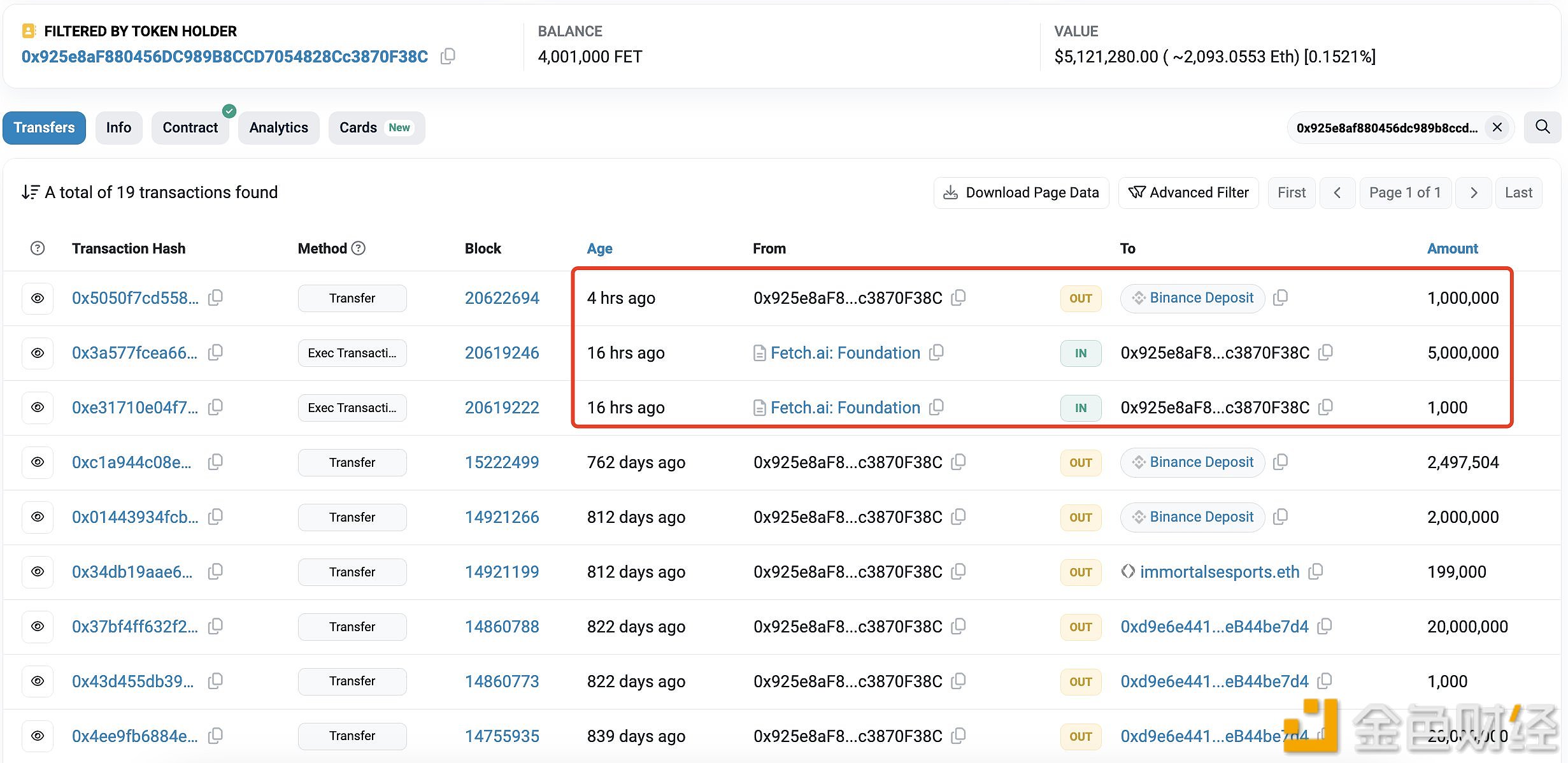 Fetch.ai基金会于16小时前向某钱包转入 500万枚 FET